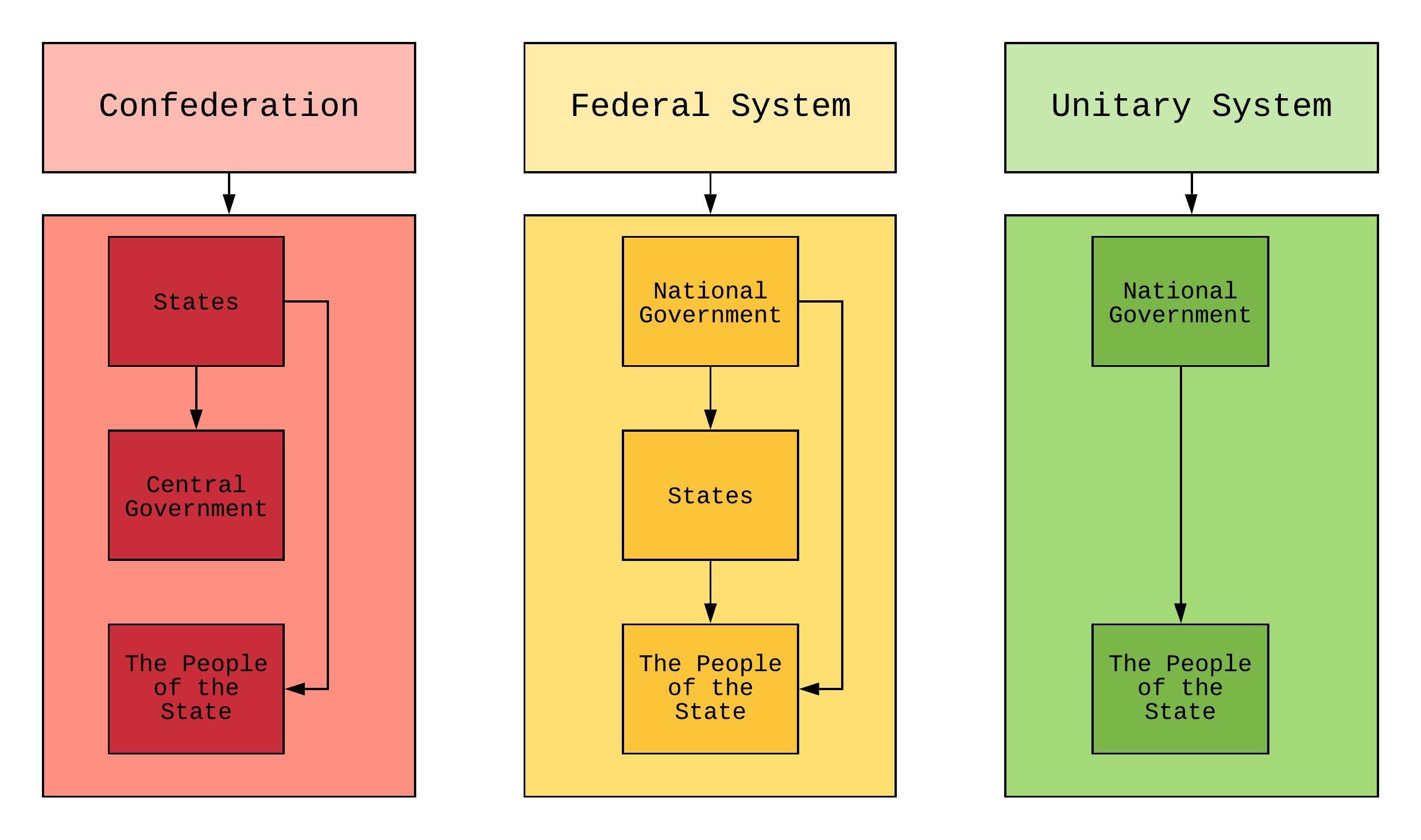 on-what-do-you-think-the-government-spends-the-most-money