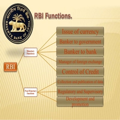 structure of reserve bank of india