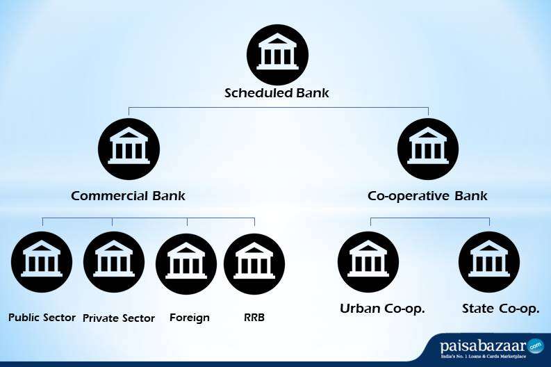 List Of Non Scheduled Banks In Pakistan