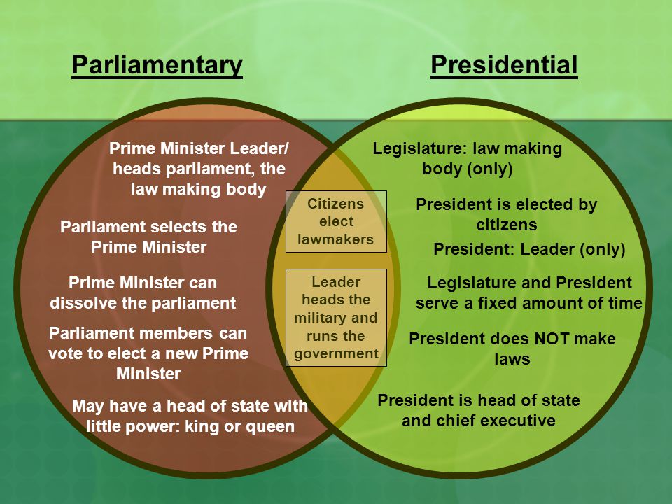 comparison-between-parliamentary-and-presidential-system-apna-gyaan